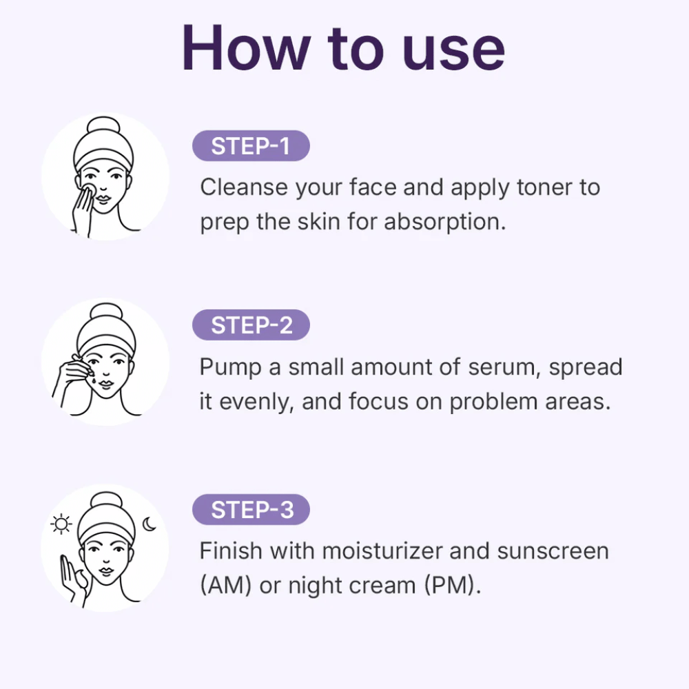 Centellian24 360º Shot PDRN Active Serum – guía de uso en tres pasos que muestra cómo se aplica el suero después de la limpieza y el tónico para una máxima absorción y efecto.