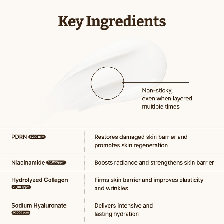 Dr. Reju-All Advanced PDRN Crema con PDRN, niacinamida, colágeno y ácido hialurónico para una barrera cutánea más fuerte