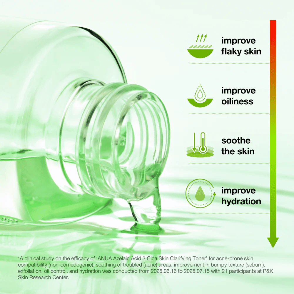 Anua Azelaic Acid 3 Cica Skin Clarifying Toner ayuda a reducir la sequedad, equilibrar la producción de sebo, calmar la piel y mejorar la hidratación.