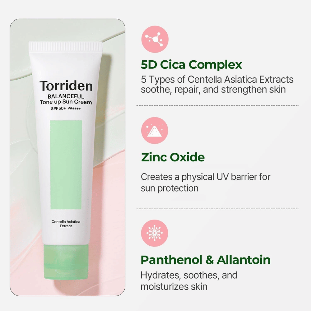 Torriden Balanceful Tone Up Sun Cream con Centella Asiatica y beneficios de ingredientes como 5D Cica Complex, óxido de zinc, pantenol y alantoína para piel sensible.