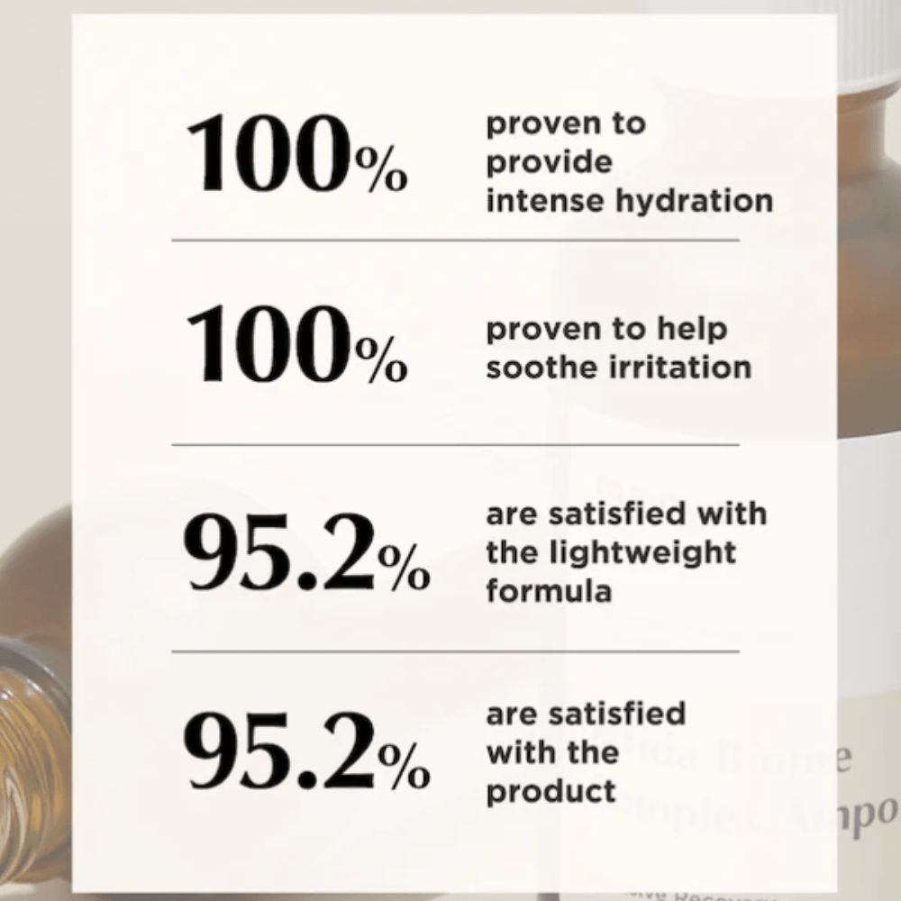 Imagen informativa con estadísticas de resultados que destacan la hidratación intensiva, el efecto calmante y la alta satisfacción del cliente con la fórmula ligera.