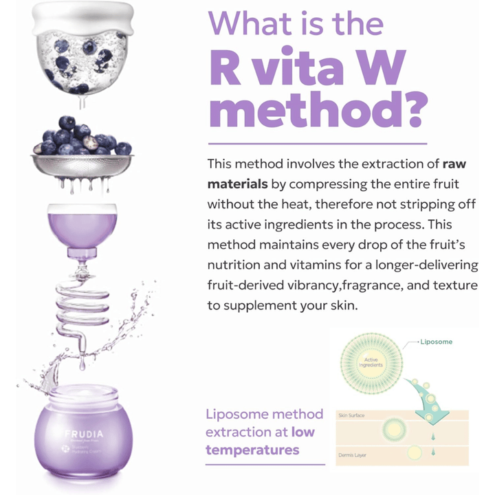 FRUDIA Blueberry Hydrating Serum con el método R Vita W que muestra la extracción en frío de arándanos para preservar vitaminas, antioxidantes y nutrientes hidratantes en el cuidado de la piel.