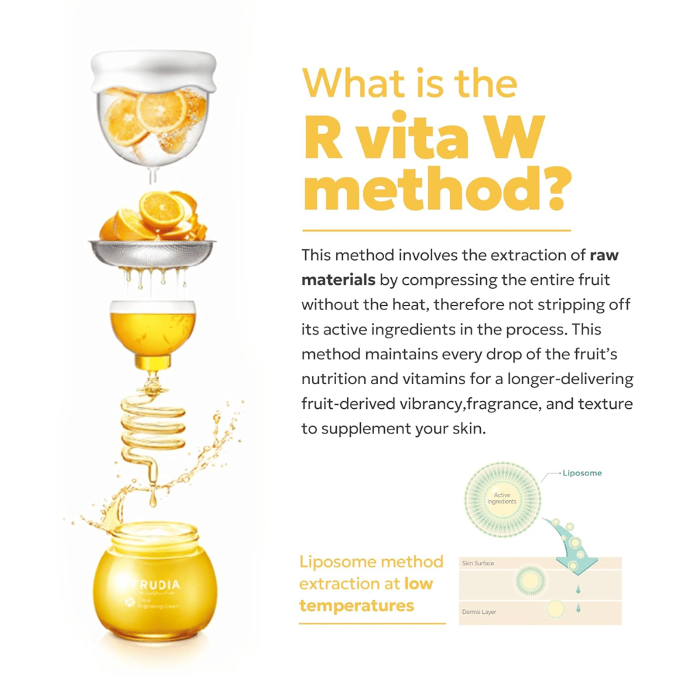 FRUDIA Citrus Brightening Toner – ilustración del método R Vita W que muestra la extracción en frío de frutas cítricas con tecnología de liposomas para preservar la vitamina C y los ingredientes activos.