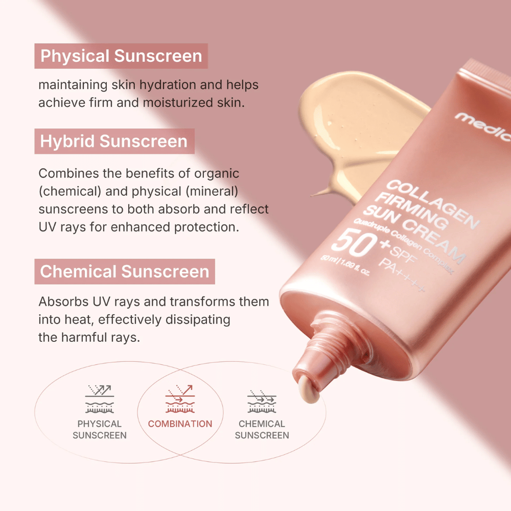 Medicube Collagen Firming Sun Cream SPF 50+ PA++++ en tubo rosa dorado – protector solar híbrido que combina protección física y química para una piel más firme e hidratada.