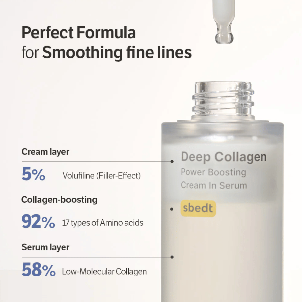 Primer plano de Deep Collagen Power Boosting Cream in Serum con texto que muestra las capas de volufilina, aminoácidos y colágeno de bajo peso molecular de la fórmula.