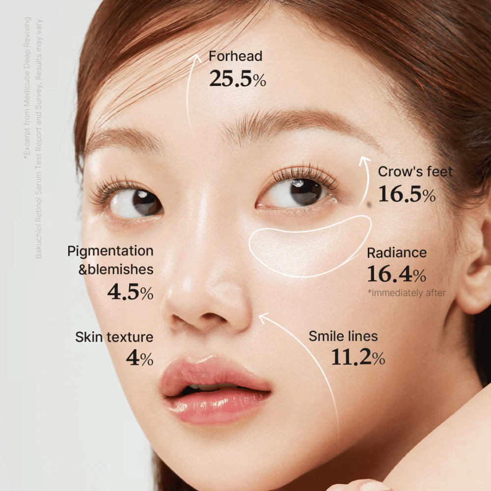 Primer plano de una mujer mostrando los resultados de Medicube Deep Vita A Retinol Serum, con mejoras destacadas en la frente, textura de la piel, pigmentación, arrugas de sonrisa, brillo y líneas finas alrededor de los ojos.