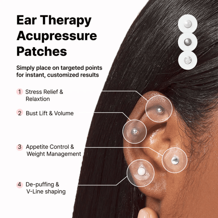 Diagrama de diferentes ubicaciones de RETURNITY Ear Therapy Acupressure Patch en la oreja. Muestra áreas asociadas con la relajación, el control del apetito, el equilibrio corporal y la reducción de la hinchazón.