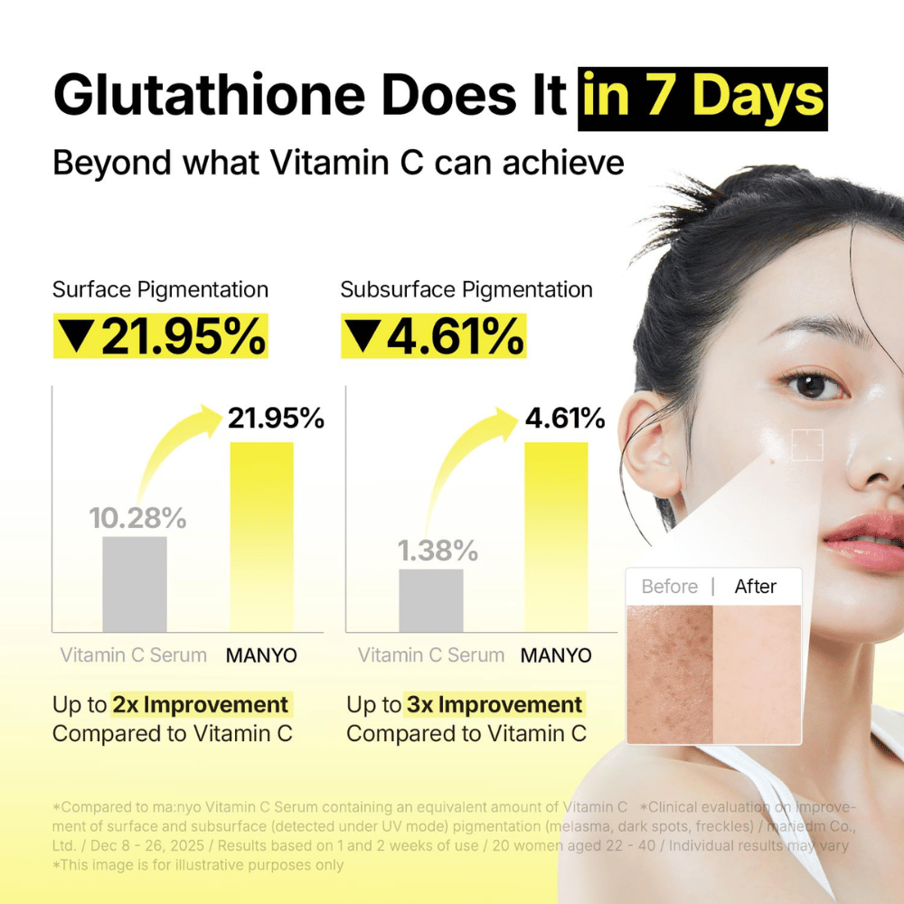 Ma:nyo Glutathione 7 Dark Spot Serum con efecto clínicamente demostrado sobre las manchas de pigmentación y el tono de piel desigual en siete días