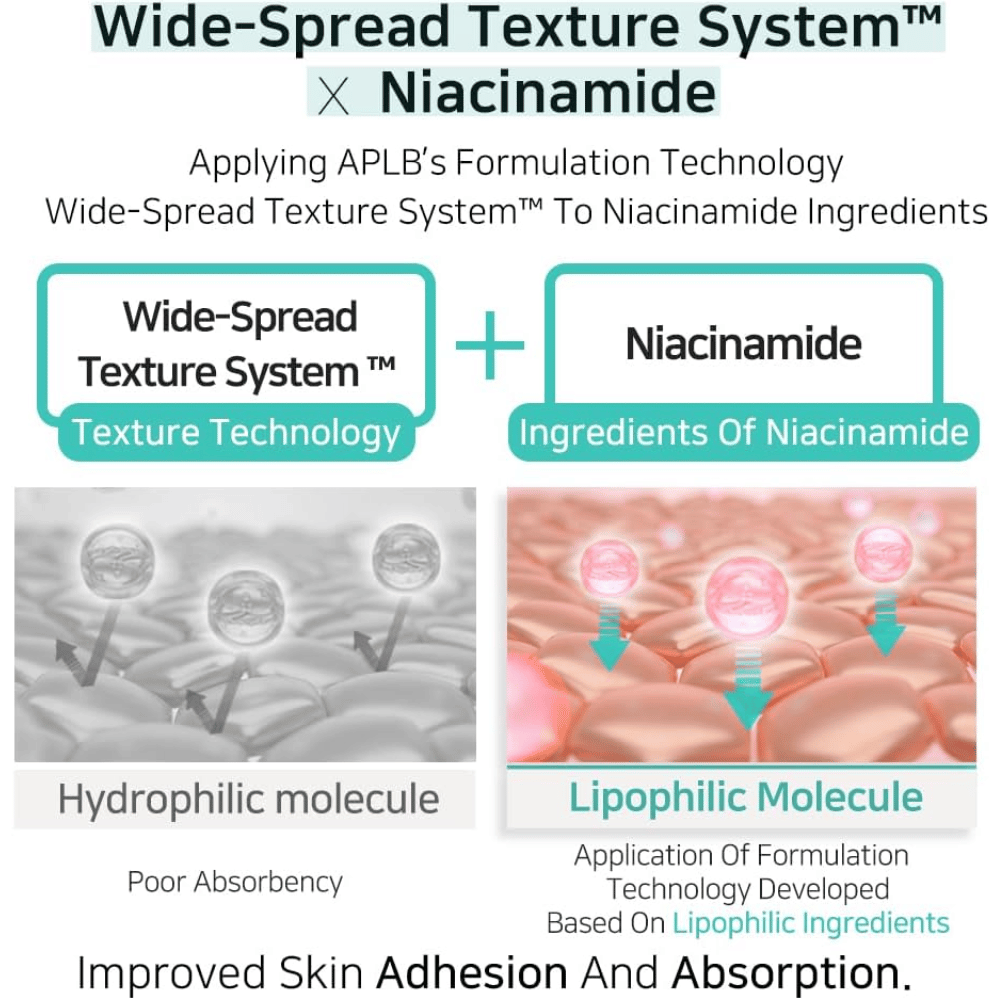 APLB Glutathione Niacinamide Body Lotion con Wide-Spread Texture System que mejora la absorción de niacinamida y ofrece una aplicación uniforme para una piel hidratada y luminosa