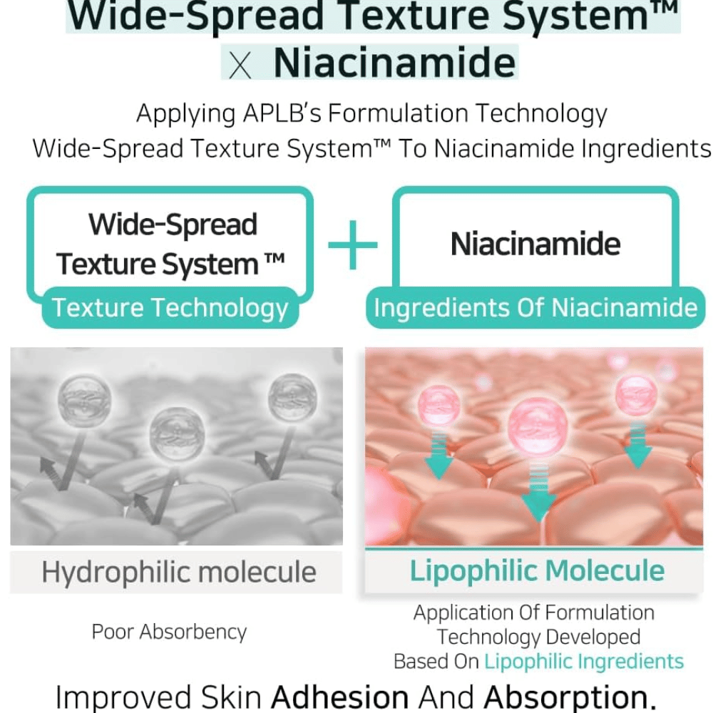 APLB Glutathione Niacinamide Facial Cream con Wide-Spread Texture System que mejora la absorción de la niacinamida y proporciona una aplicación uniforme para una piel más clara
