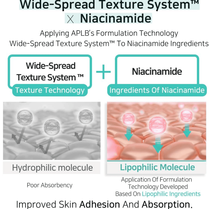 APLB Glutathione Niacinamide Facial Cream con Wide-Spread Texture System que mejora la absorción de la niacinamida y proporciona una aplicación uniforme para una piel más clara