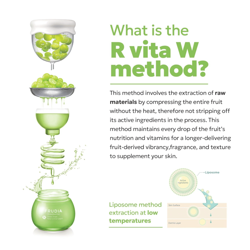 Ilustración del método R Vita W de FRUDIA donde la uva verde se prensa en frío para preservar los ingredientes activos que proporcionan cuidado de la piel refinador de poros y equilibrante.
