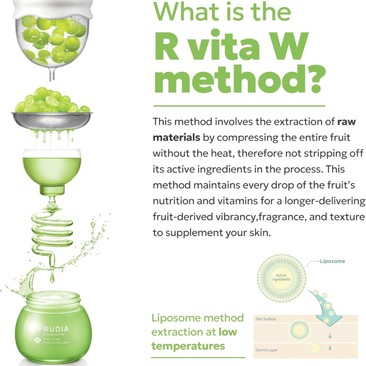 Frudia Green Grape Pore Control con el método Vita W que muestra la extracción en frío de uvas verdes para preservar los ingredientes activos, vitaminas y antioxidantes que fortalecen el brillo de la piel y el control de los poros.