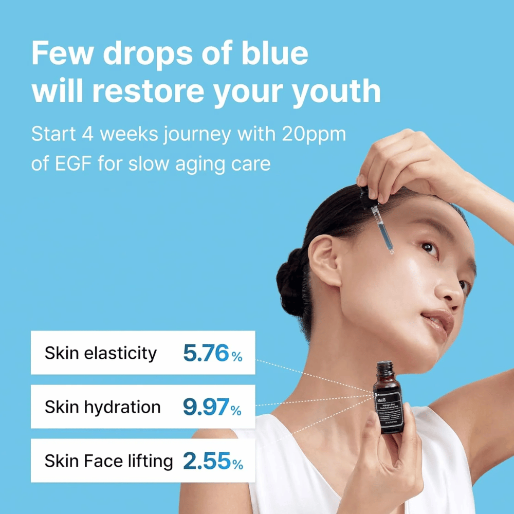 Una mujer aplica Klairs Midnight Blue Youth Activating Drop con una pipeta. Fondo azul con texto que destaca el aumento de la elasticidad de la piel del suero (5,76 %), la mejora de la hidratación (9,97 %) y el efecto lifting facial (2,55 %).