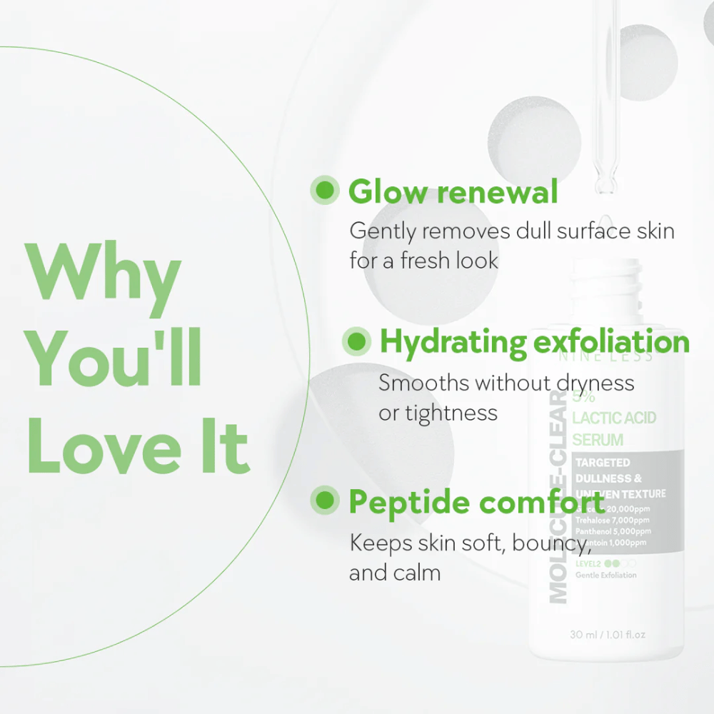Infografía para Nine Less Molecule-Clear 5% Lactic Acid Serum con tres beneficios principales: renovación del brillo para una piel fresca, exfoliación hidratante que suaviza sin sequedad, y comodidad de péptidos para una piel suave y equilibrada.