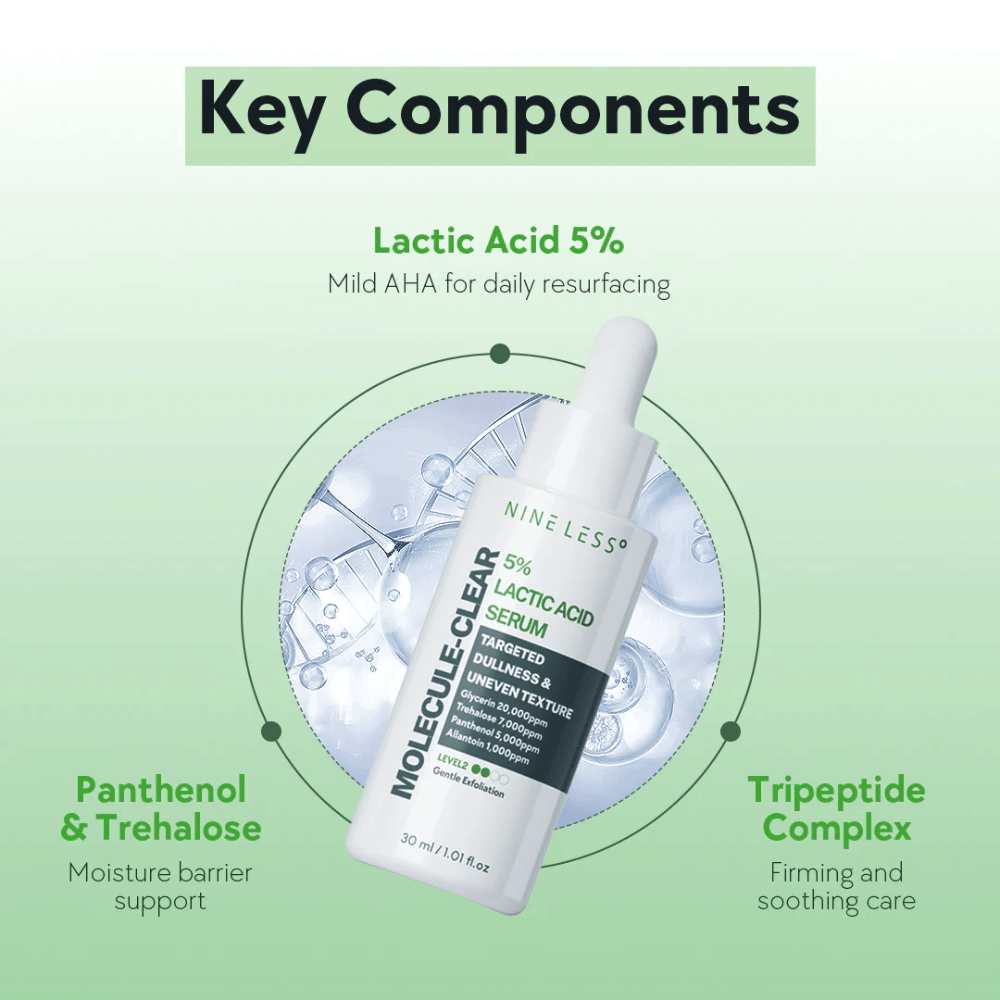 Nine Less Molecule-Clear 5% Lactic Acid Serum en botella blanca con pipeta, 30 ml. Suero con ácido láctico para exfoliación diaria, pantenol, trehalosa y complejo de tripéptidos para hidratación y apoyo a la barrera cutánea.