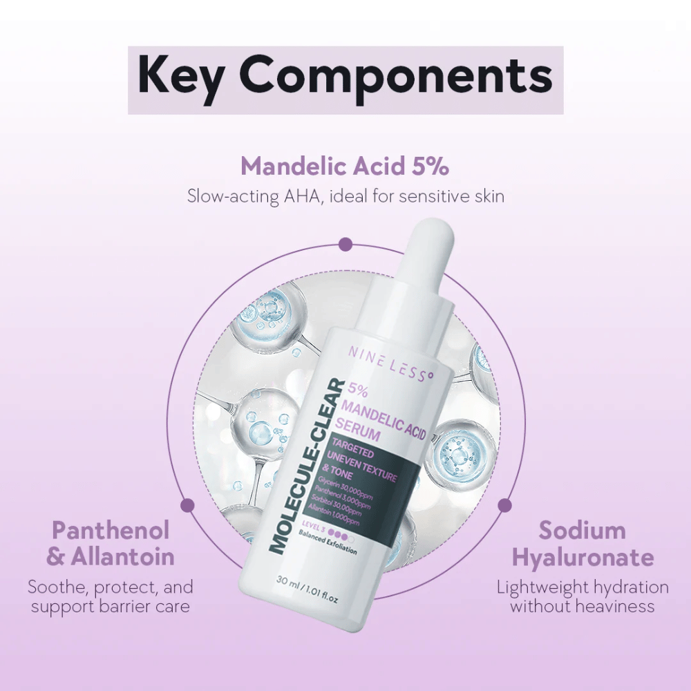Nine Less Molecule-Clear 5% Mandelic Acid Serum con botella de pipeta, destacada con ingredientes clave como ácido mandélico, pantenol y hialuronato de sodio para exfoliación e hidratación suave.
