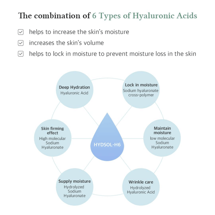 Dr. Althea Multi Action Infusion Serum con 6 tipos de ácido hialurónico que hidratan en profundidad, mejoran el volumen de la piel y reducen la pérdida de humedad.