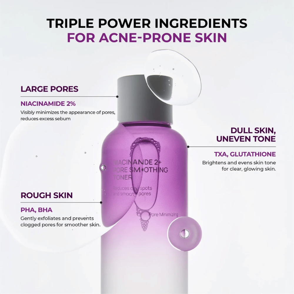 Infografía informativa que presenta los ingredientes clave del tónico para piel propensa al acné. El enfoque está en la niacinamida, PHA, BHA, ácido tranexámico y glutatión, que ayudan a reducir los poros, controlar la producción de sebo y mejorar el tono de la piel.