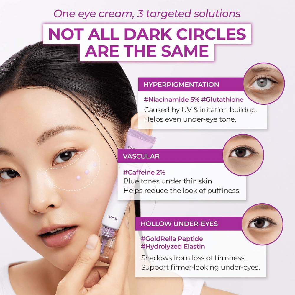 2. Jumiso Niacinamide 5+ Dark Circle Correcting Eye Cream – contorno de ojos para ojeras e hinchazón debajo de los ojos