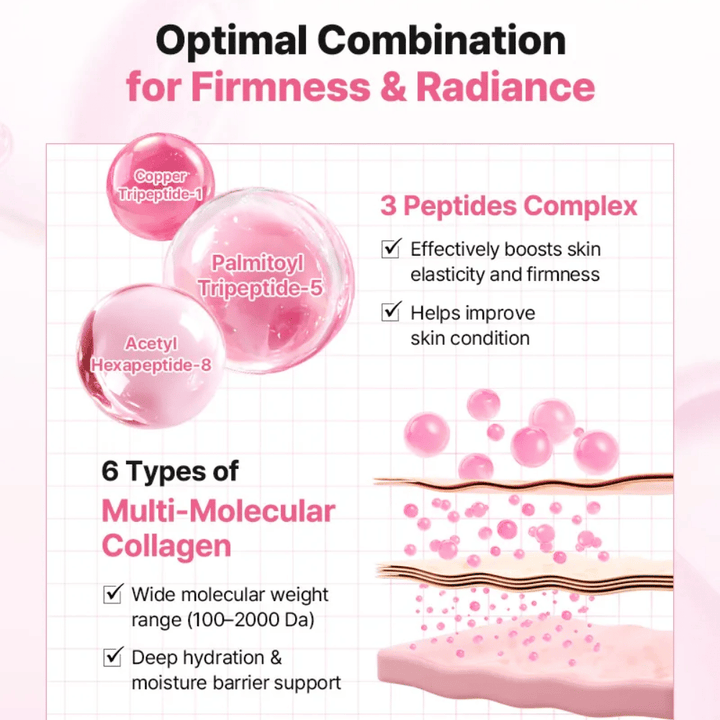 Imagen informativa que muestra el complejo de péptidos y el colágeno en COSRX Peptide Collagen Lifting Glow Pad para mejorar la elasticidad, la firmeza y la hidratación.