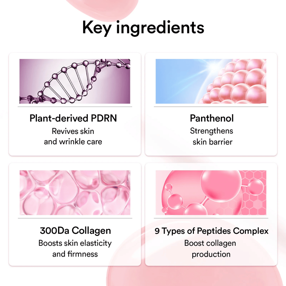Presentación gráfica de los ingredientes clave de la mascarilla, incluyendo PDRN de origen vegetal, pantenol, colágeno de 300 Da y complejo de péptidos que ayudan con la elasticidad, la barrera cutánea y la firmeza.