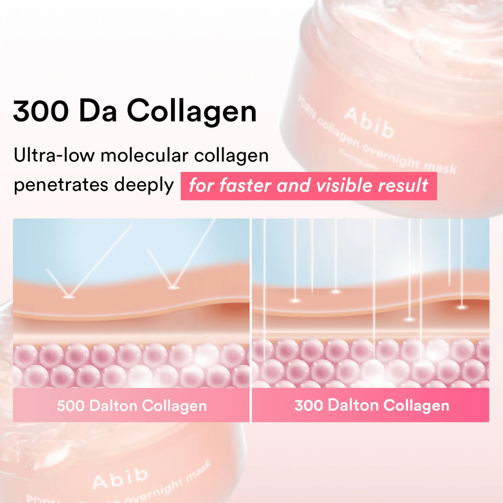 Ilustración que compara el colágeno de 300 Da con moléculas de colágeno más grandes y muestra cómo el colágeno de peso molecular ultrabajo se absorbe más profundamente en la piel para obtener resultados visibles más rápidos.