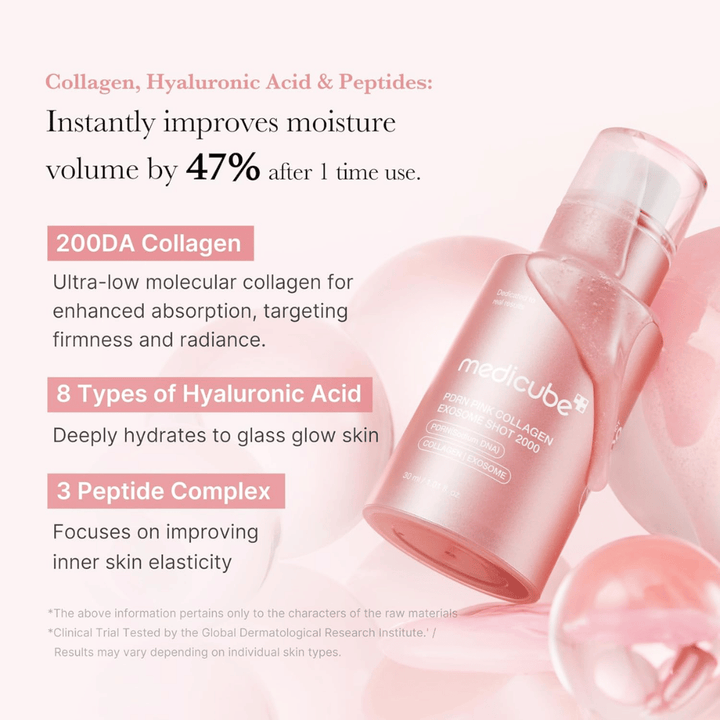 Medicube PDRN Pink Collagen Exosome Shot 2000 con enfoque en colágeno, ácido hialurónico y péptidos. La imagen describe ingredientes hidratantes y reafirmantes que contribuyen a mejorar la elasticidad y la luminosidad de la piel.
