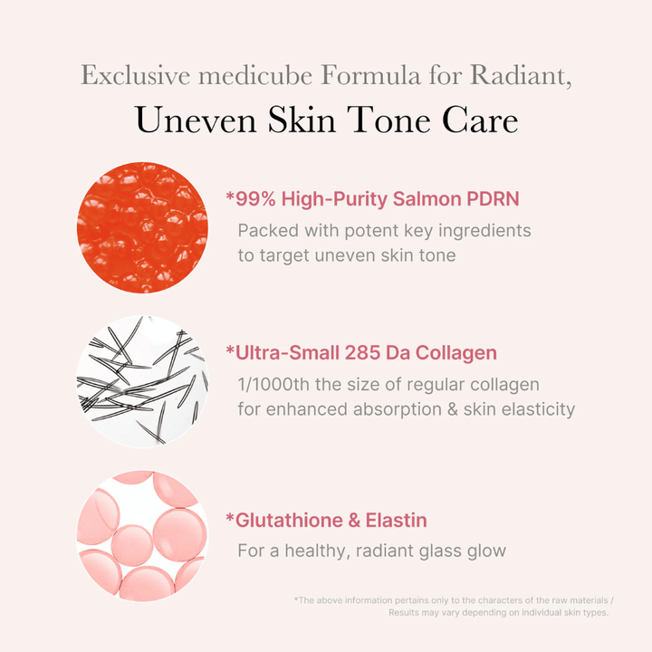 Imagen informativa de Medicube PDRN Pink One Day Serum que destaca 99 % de PDRN de salmón altamente refinado, colágeno ultrabajo molecular, así como glutatión y elastina para un tono de piel más uniforme, mejor elasticidad y mayor luminosidad.