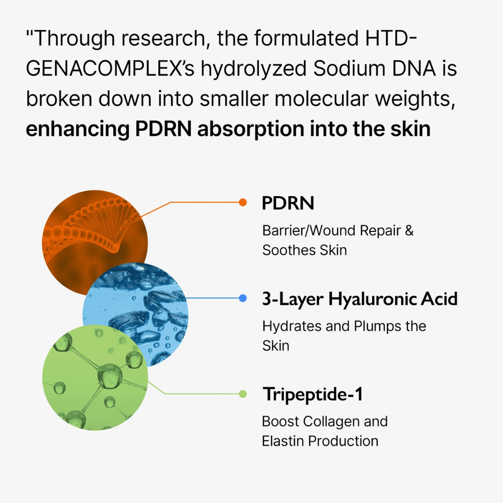 Imagen informativa sobre Genabelle PDRN Vita Toning Ampoule que muestra PDRN, ácido hialurónico y péptidos para hidratación, barrera cutánea y mejora de la elasticidad de la piel.
