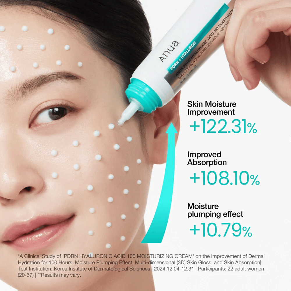 Modelo aplica Anua PDRN Hyaluronic Acid 100 Moisturizing Cream en puntos sobre la piel – crema clínicamente probada para hidratación, elasticidad y barrera cutánea.