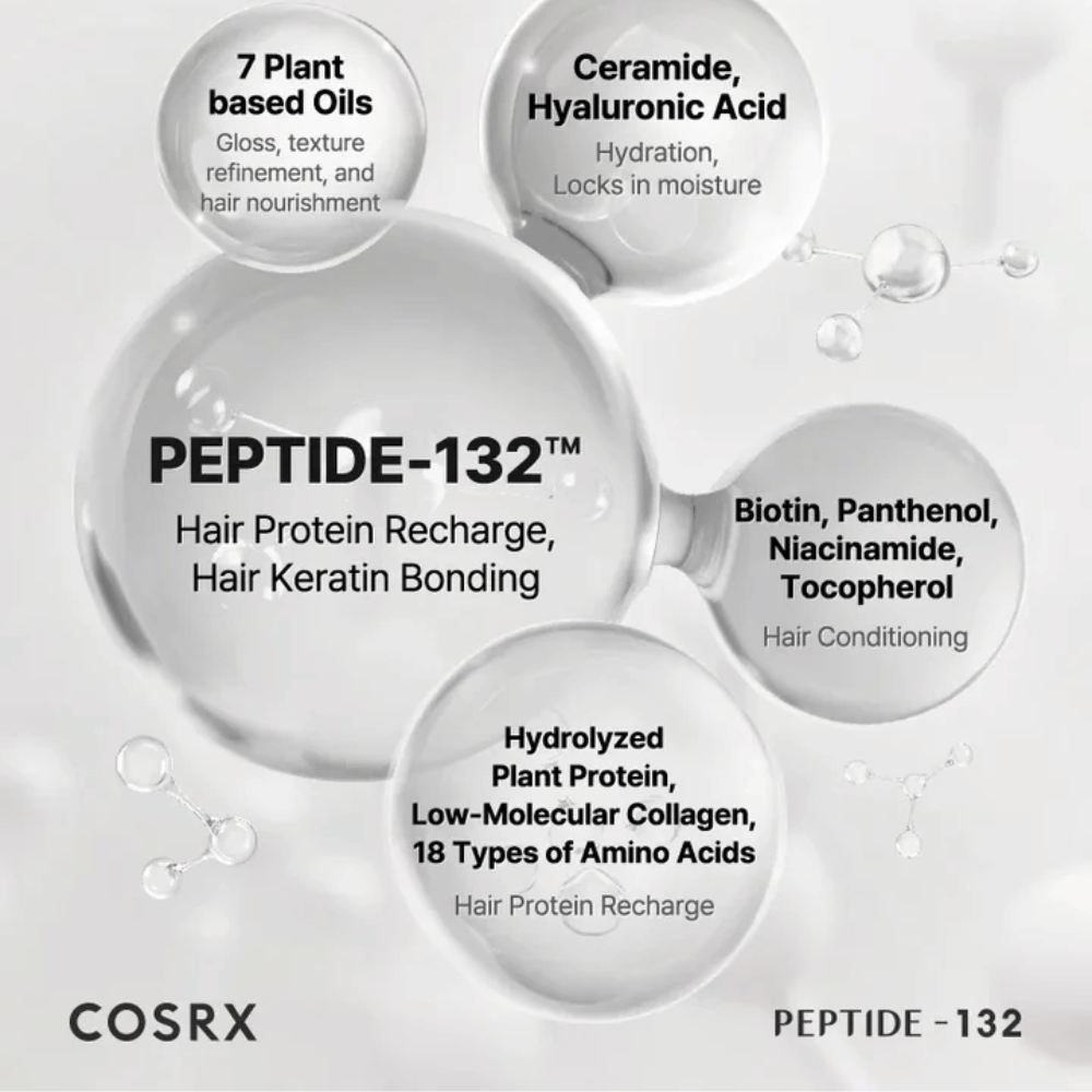 Ingredientes clave en COSRX Peptide 132 Treatment – péptidos, ceramidas y 7 aceites de origen vegetal que fortalecen y cuidan el cabello.