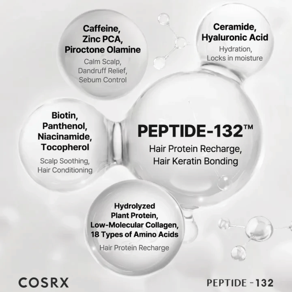 Ingredientes clave en COSRX Peptide 132 Shampoo – péptidos, biotina, ceramidas, cafeína y aminoácidos que fortalecen el cabello.