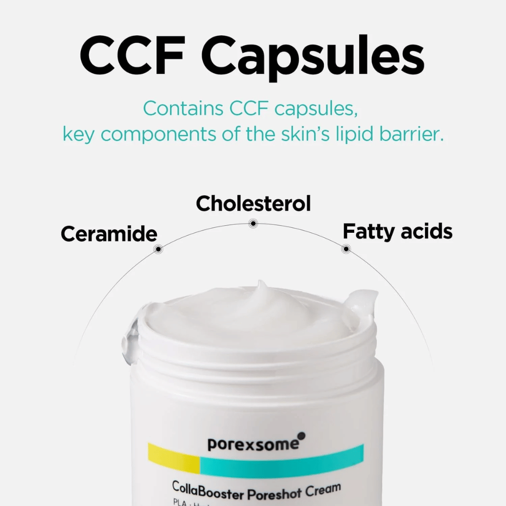 Frasco abierto de Porexsome CollaBooster Poreshot Cream con texto sobre cápsulas CCF: ceramidas, colesterol y ácidos grasos que fortalecen la barrera cutánea.