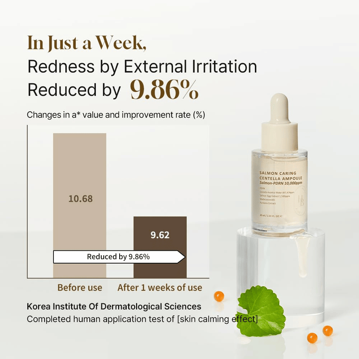 Heveblue Salmon Caring Centella Ampoule con Salmon-PDRN 10,000ppm – suero calmante que reduce el enrojecimiento y fortalece la piel sensible en 1 semana