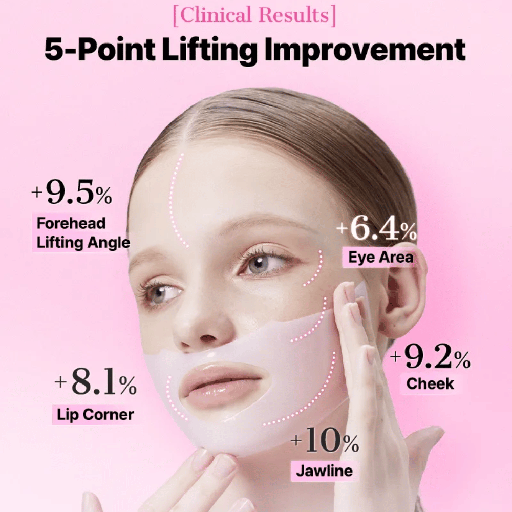 Mujer lleva COSRX Peptide Collagen Mask – resultados clínicos muestran mejora en el levantamiento de la piel en cinco puntos faciales.