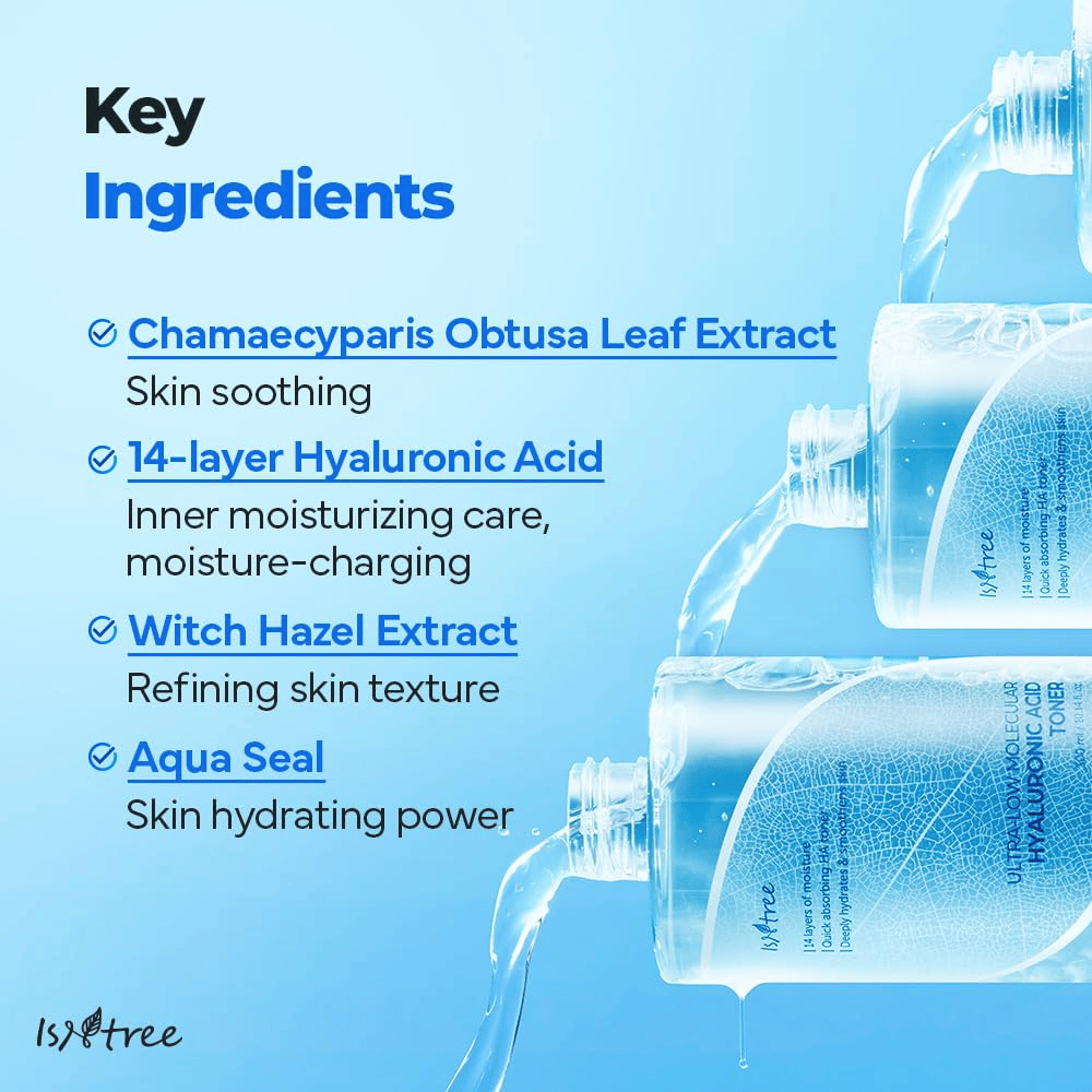 Imagen informativa para Isntree Ultra-Low Molecular Hyaluronic Acid Toner que muestra ingredientes clave: extracto de hoja de Chamaecyparis, ácido hialurónico de 14 capas, hamamelis y Aqua Seal, con botellas de tónico que vierten líquido en el fondo.