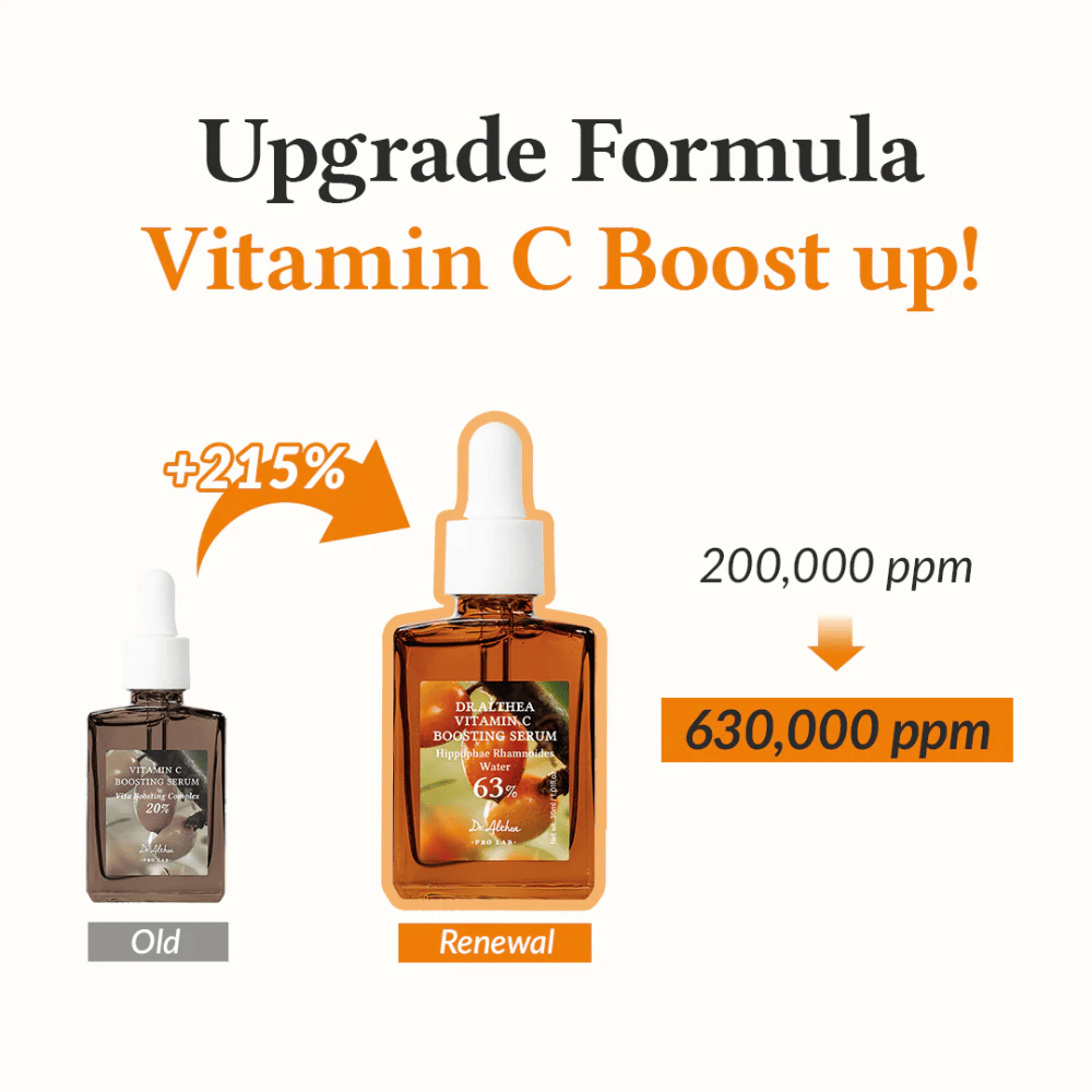 Esta imagen presenta la fórmula mejorada para Vitamin C Boosting Serum con un aumento del 215% en la concentración de vitamina C, de 200,000 ppm a 630,000 ppm. El producto ofrece una mejora poderosa para maximizar el brillo y la uniformidad de la piel.